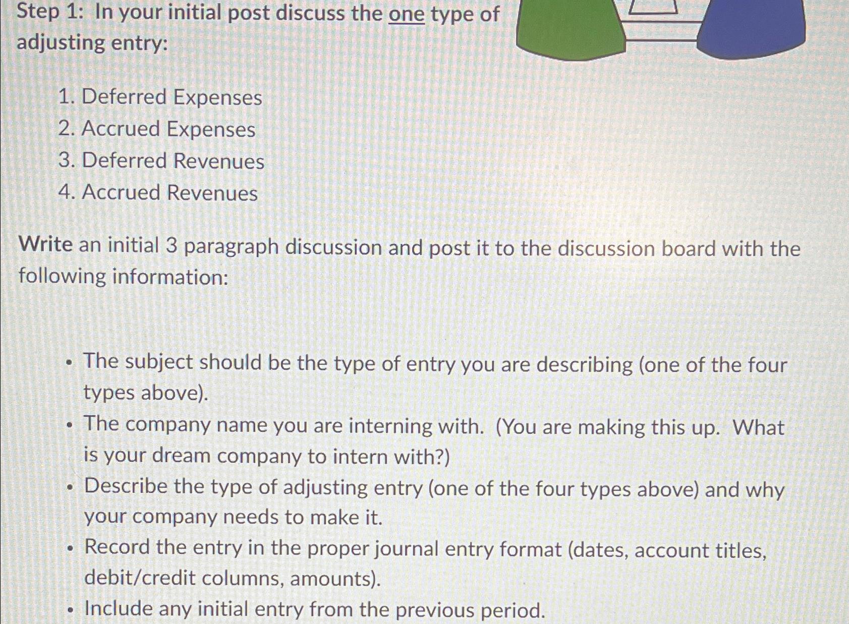 Solved Step 1: In your initial post discuss the one type of | Chegg.com