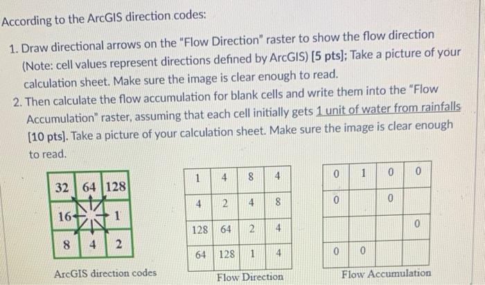 Solved According to the ArcGIS direction codes: 1. Draw | Chegg.com