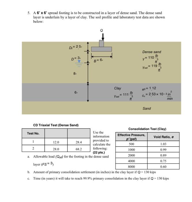 5. A 6' ×6 ' spread footing is to be constructed in a | Chegg.com
