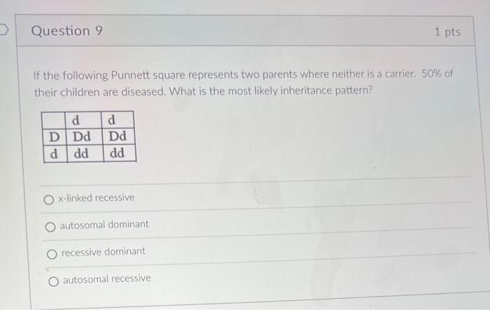 Solved D Question 9 1 pts If the following Punnett square | Chegg.com