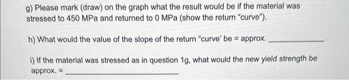 Solved Tensile Test on a material specimen and the following | Chegg.com