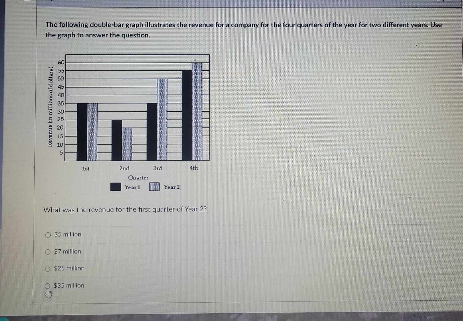 The following double-bar graph illustrates the revenue for a company for the four quarters of the year for two different year