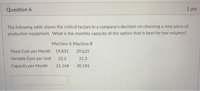 Solved Question 6 1 pts The following table shows the | Chegg.com