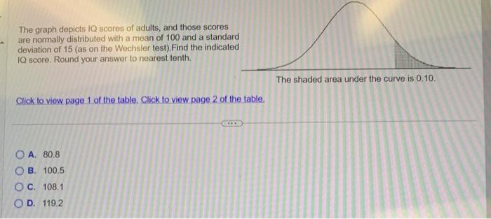 Solved The graph depicts Q scores of adults, and those | Chegg.com