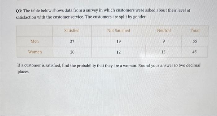 Solved Q3: The table below shows data from a survey in which | Chegg.com