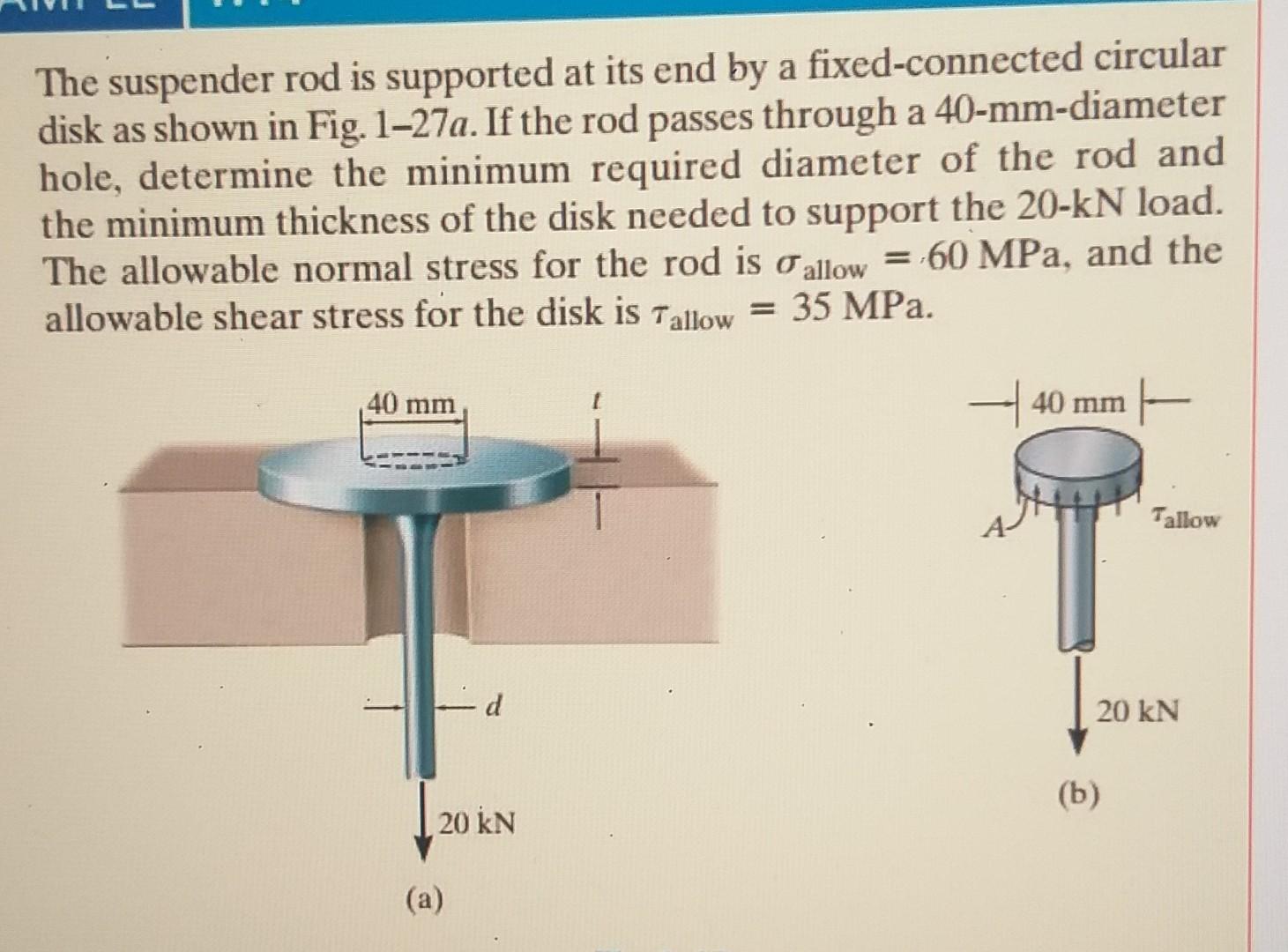 Solved The suspender rod is supported at its end by a | Chegg.com