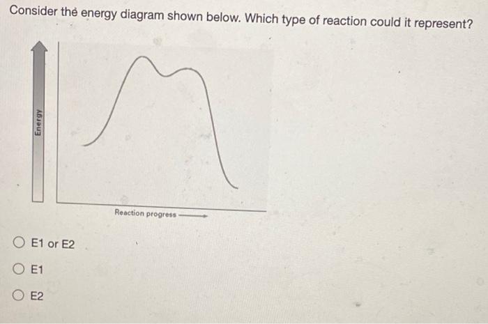 Solved Consider the energy diagram shown below. Which type | Chegg.com