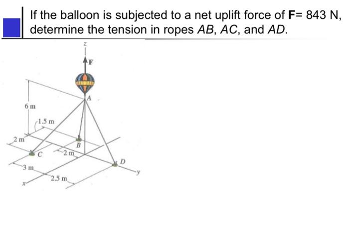 Solved If the balloon is subjected to a net uplift force of | Chegg.com