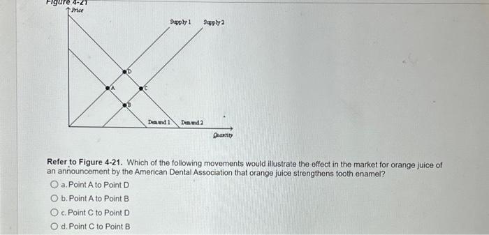Solved Refer to Figure 4-21. Which of the following | Chegg.com