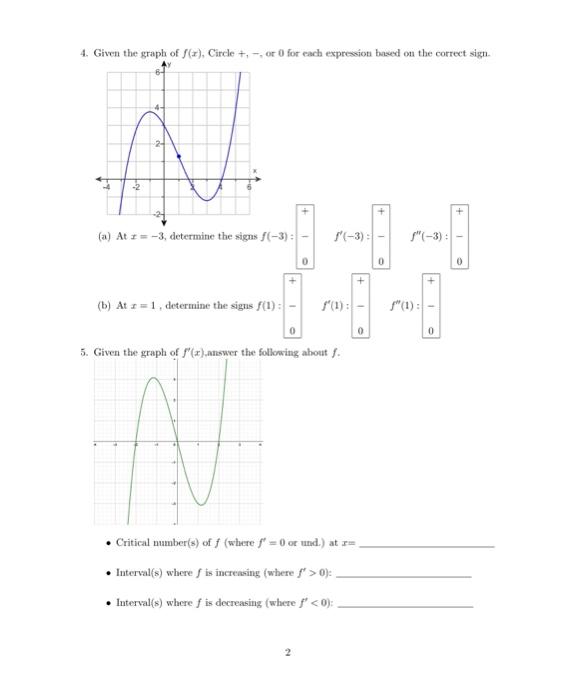 Solved 4. Given the graph of f(x), Circle +1−, or 0 for each | Chegg.com