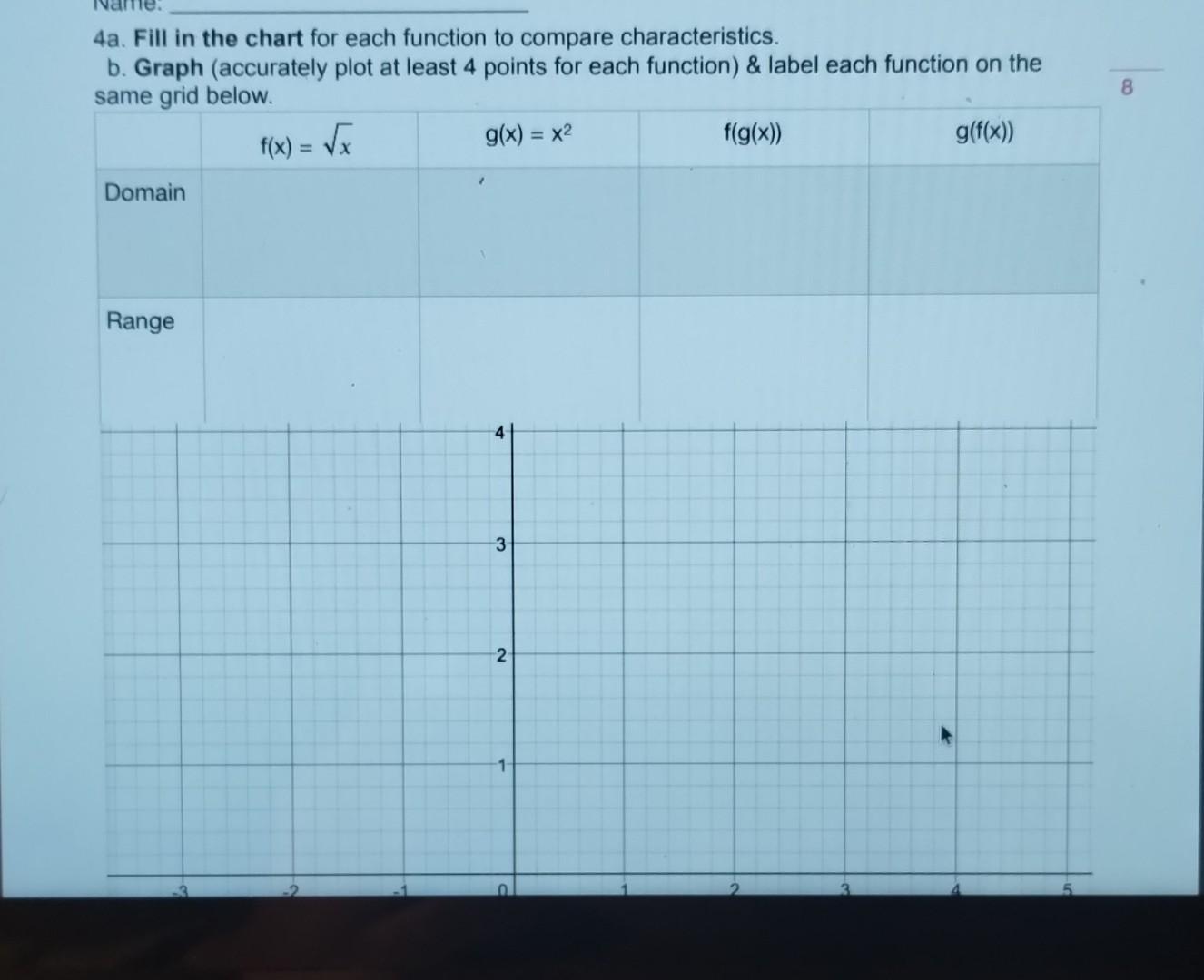 Solved 4a. Fill in the chart for each function to compare | Chegg.com