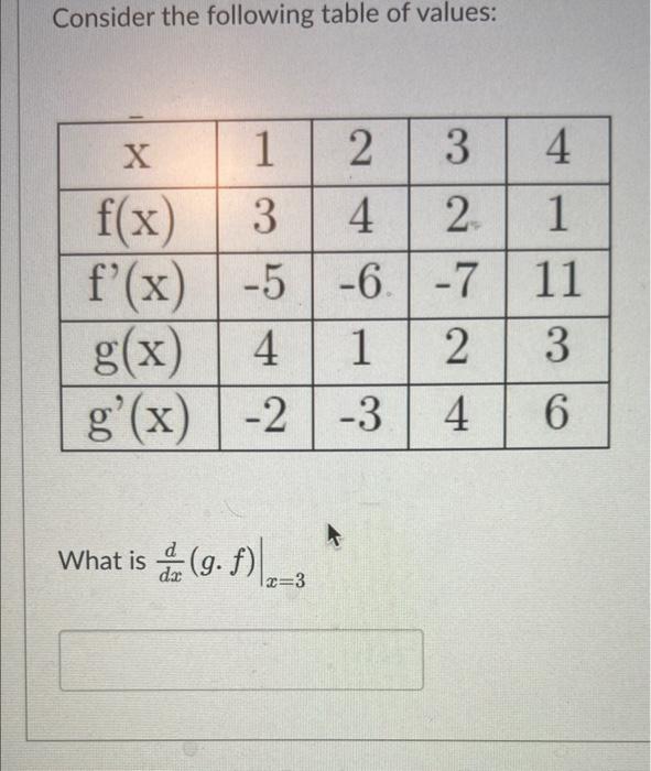 Solved Consider the following table of values: Х 1 4. 2 3 4 | Chegg.com