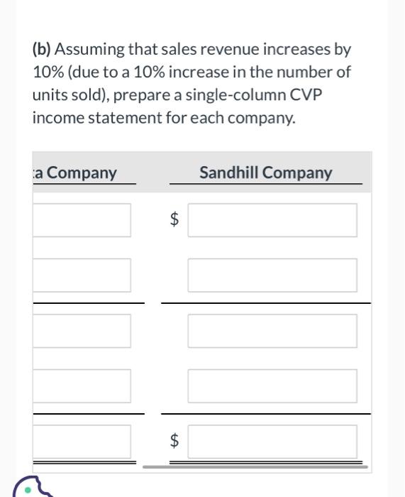 Solved The single-column CVP income statements shown below | Chegg.com