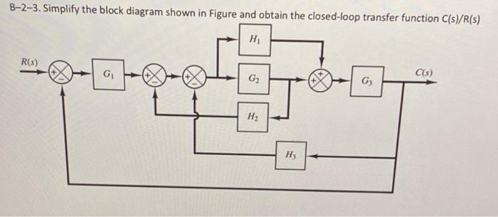 Solved B-2-1. Simplify The Block Diagram Shown In Figure And | Chegg.com