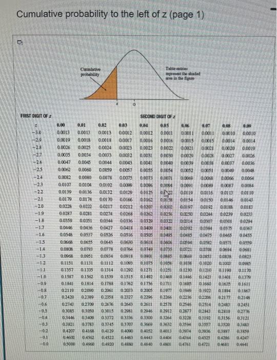 Solved A random variable follows the normal probability | Chegg.com