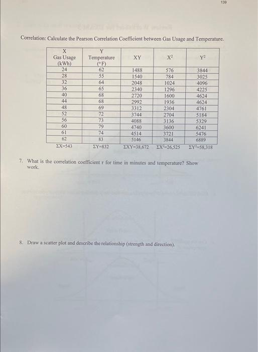 Solved Correlation: Calculate the Pearson Correlation | Chegg.com