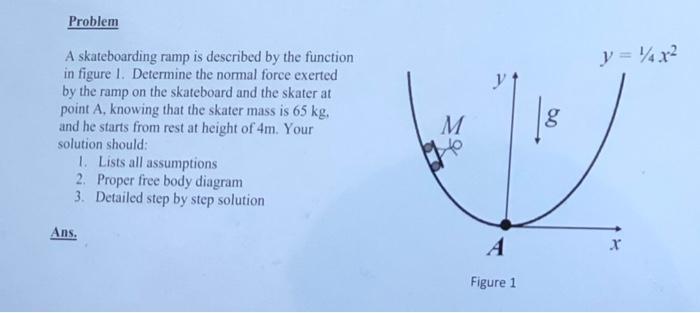 Solved Problem y = 