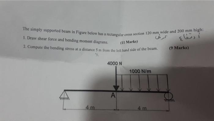 Solved The simply supported beam in Figure below has a | Chegg.com