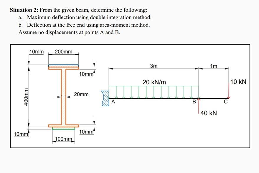 Solved Situation 2: From the given beam, determine the | Chegg.com