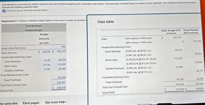 Solved Requirements 1. Prepare A Flexible Budget Based On | Chegg.com