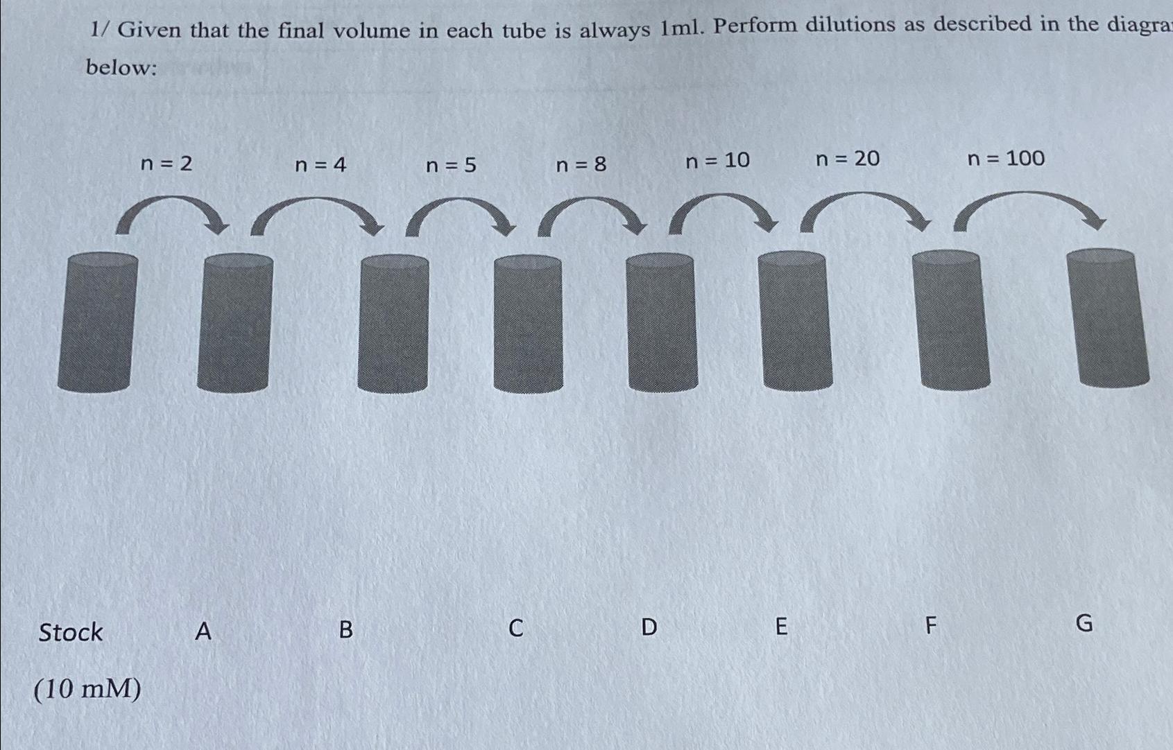 Solved 1/ ﻿Given that the final volume in each tube is | Chegg.com
