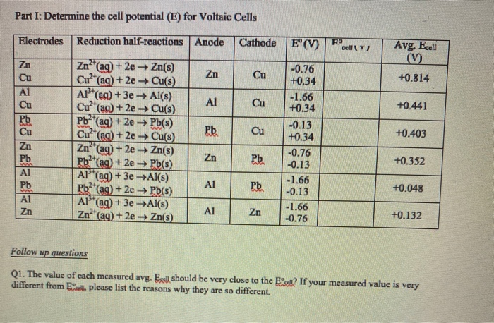 Solved Part I: Determine the cell potential (E) for Voltaic | Chegg.com