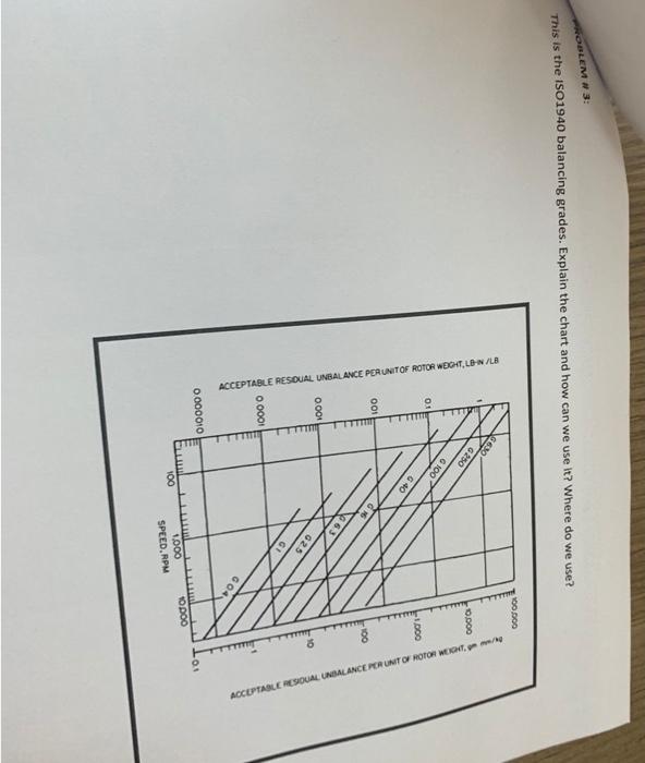 PROBLEM # 3:
This is the ISO1940 balancing grades. Explain the chart and how can we use it? Where do we use?
100,000
ACCEPTAB