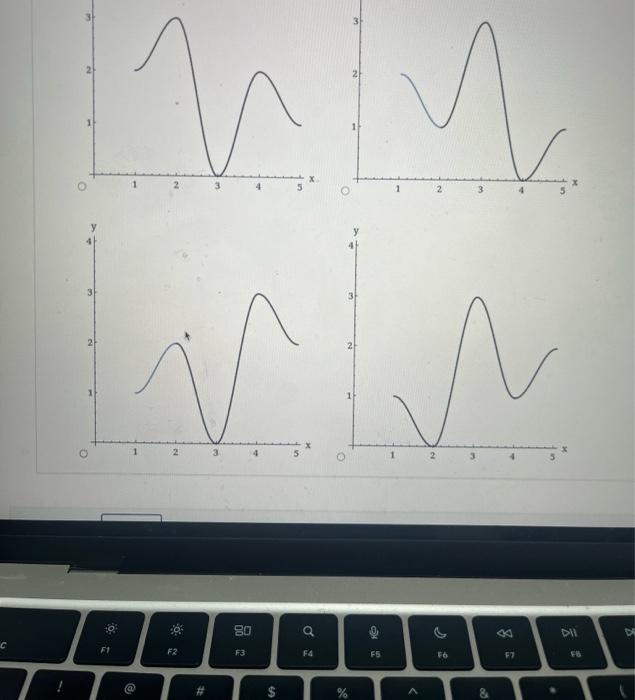Solved Sketch the graph of a function f that is continuous | Chegg.com