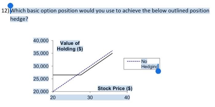 Solved 12) Which basic option position would you use to | Chegg.com