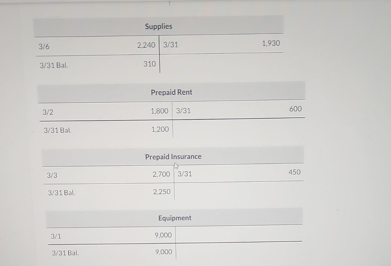Solved Journalize and post closing entries and complete the | Chegg.com