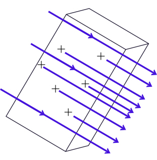 uniform electric field