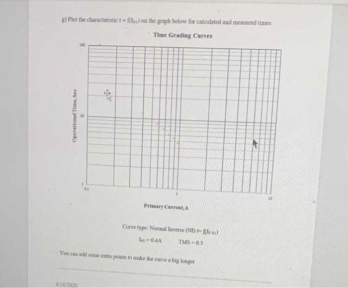 Normal Inverse (NT) Tipu -0.4A TMS - 0.5 Test current | Chegg.com