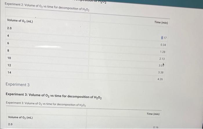 Report Submission - Chemical Kinetics Chemical | Chegg.com