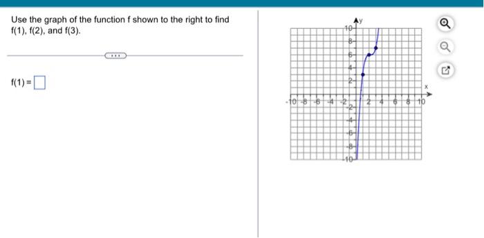 Solved Use the graph of the function f shown to the right to | Chegg.com