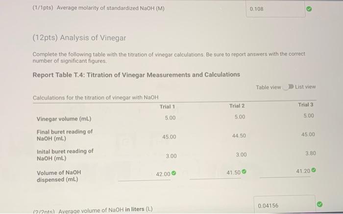 Solved need help finding average moles of NaOH and average | Chegg.com