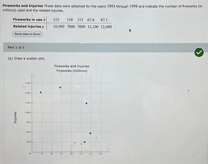 Solved Fireworks and Injuries These data were obtained for | Chegg.com