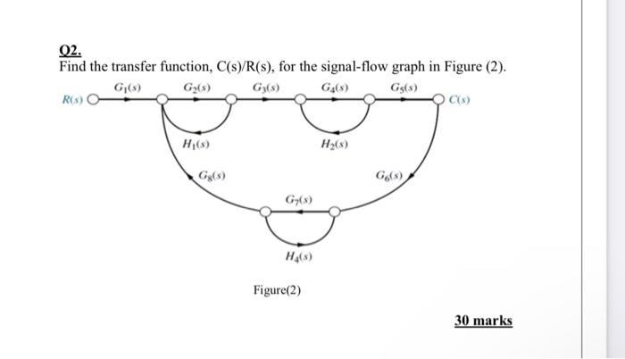 Solved Q2. Find the transfer function, C(s)/R(s), for the | Chegg.com