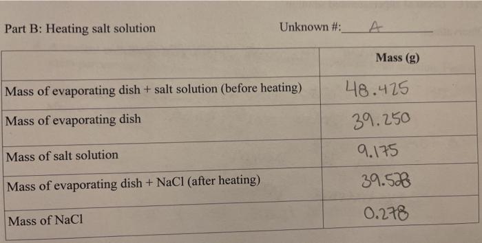 Solved Part B: Heating salt solution Unknown #: Mass (g) | Chegg.com