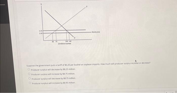 Solved Use The Graph Below And The Following Information To | Chegg.com