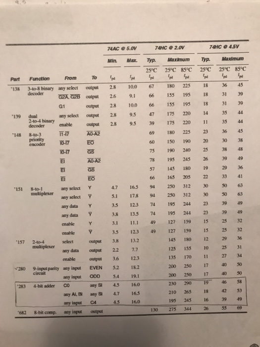 Using the information in the provided table for 74HC | Chegg.com