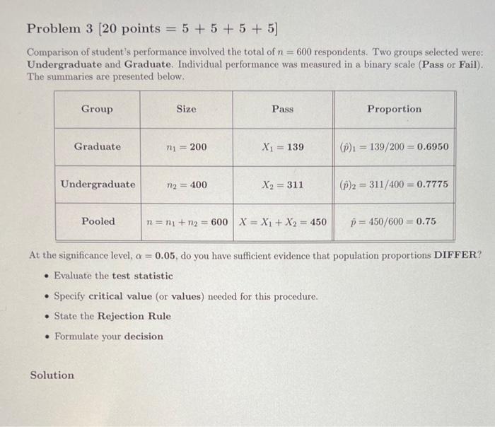 Solved Problem 3[20 points =5+5+5+5] Comparison of student's | Chegg.com
