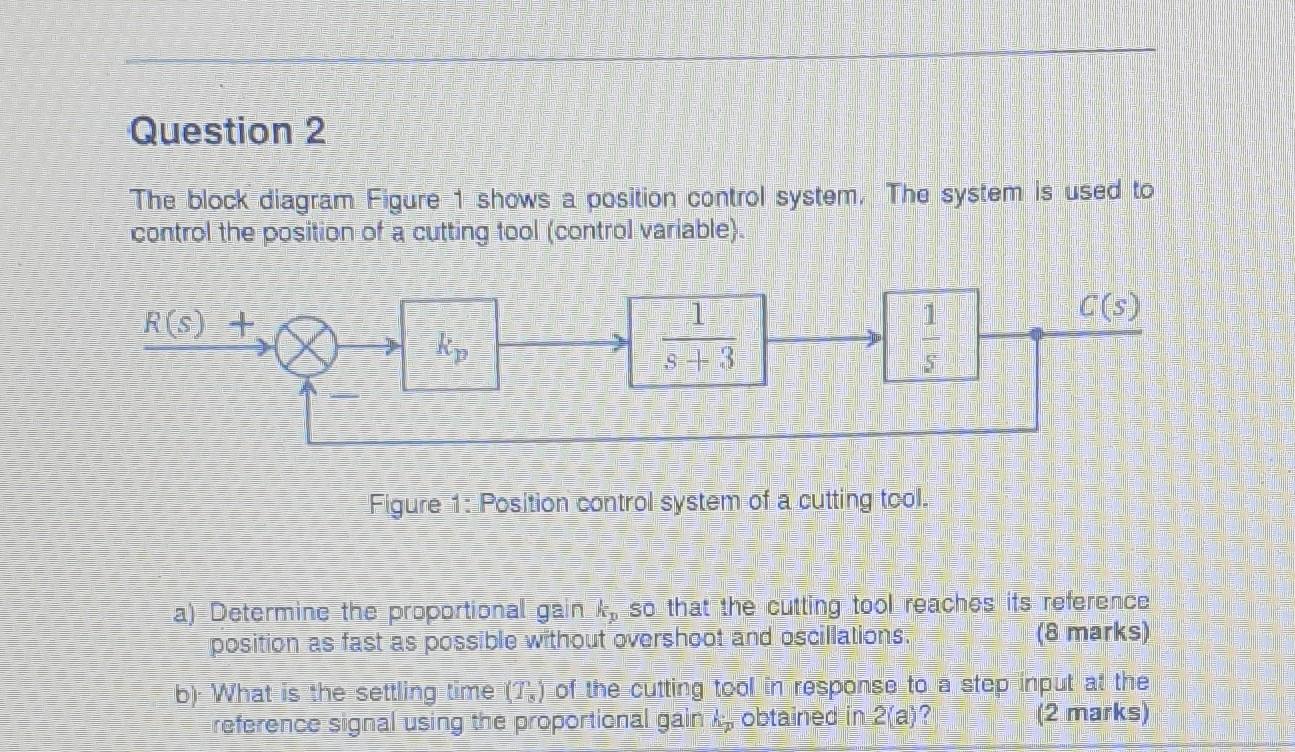 Solved Question 2 The block diagram Figure 1 shows a | Chegg.com
