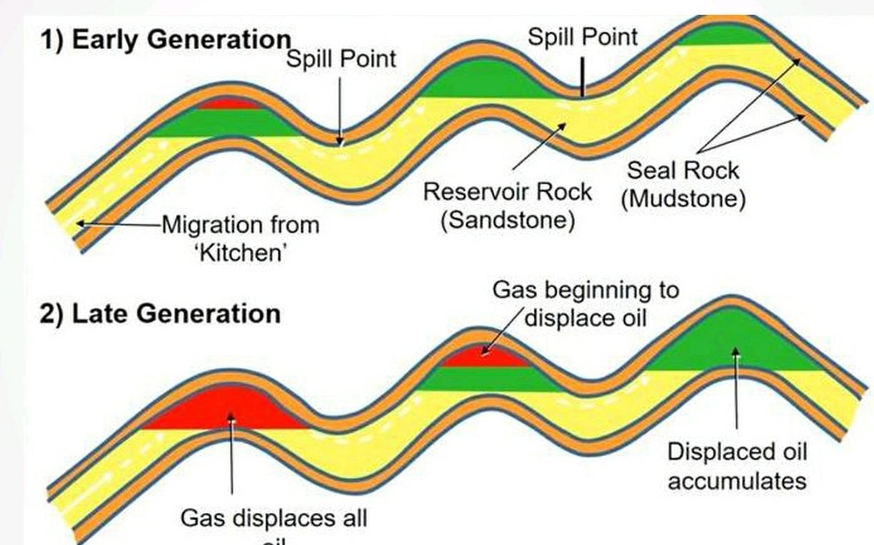 Solved Explain what happens in the two pictures and what it