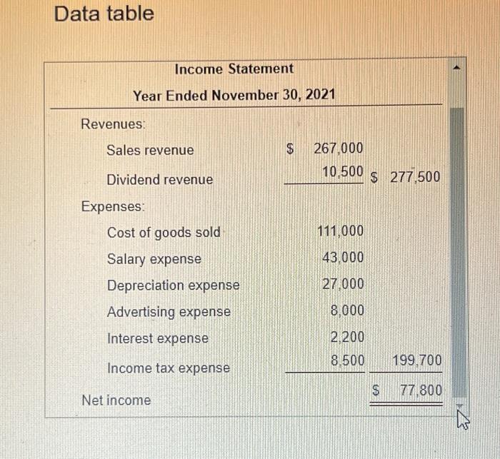 K The income statement and additional data of Best | Chegg.com