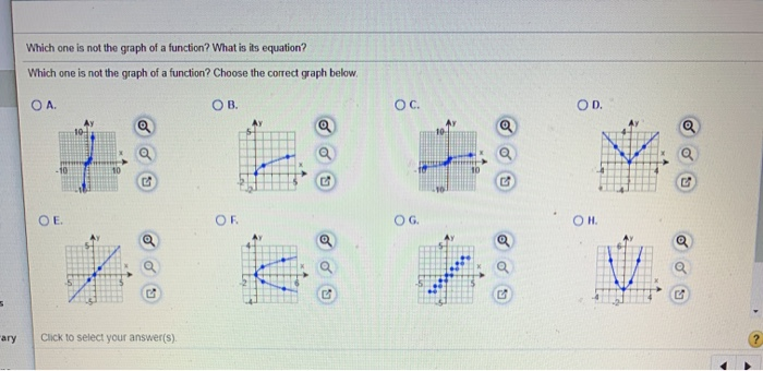 Solved Which one is not the graph of a function? What is its | Chegg.com