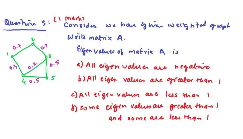 Solved 2 0.3 0.3 1 ..s Queshon si (1 marki consider we have | Chegg.com