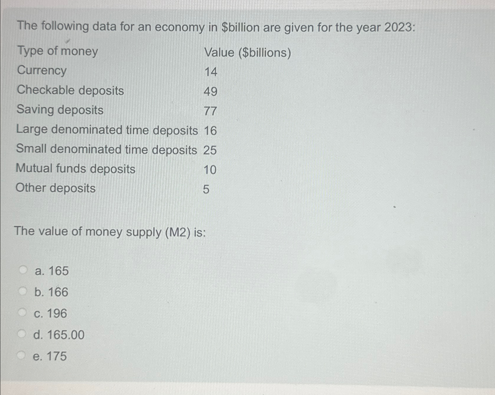 Solved The following data for an economy in billion are
