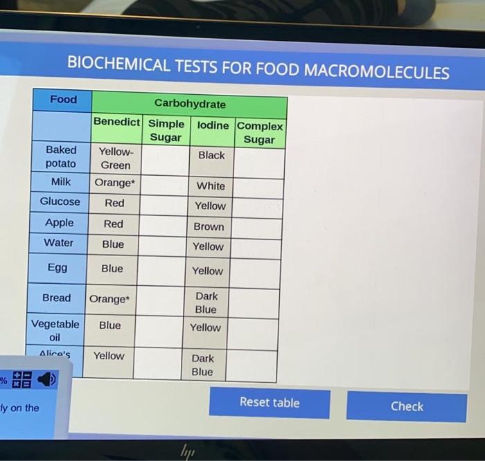 solved-biochemical-tests-for-food-macromolecules-food-chegg