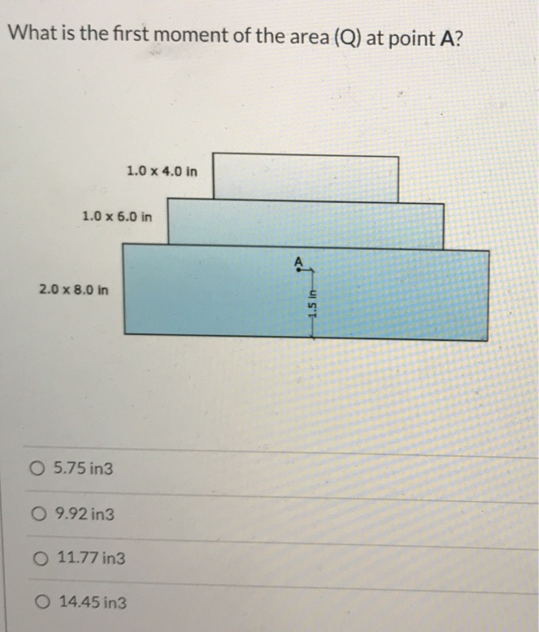 Solved What Is The First Moment Of The Area Q At Point Chegg Com