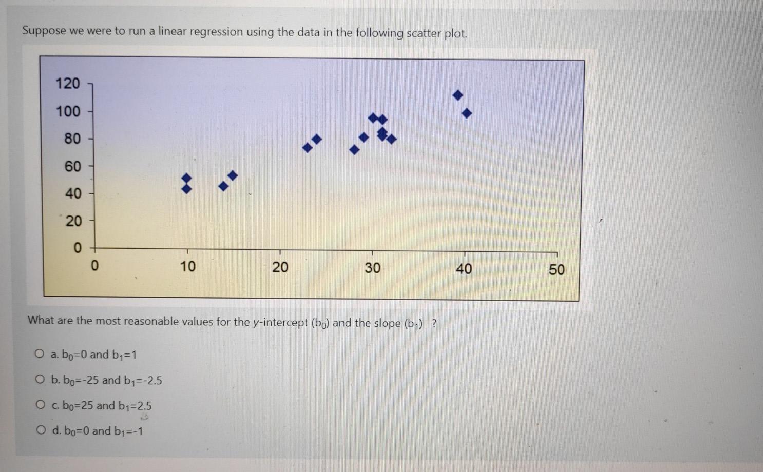 Solved Suppose we were to run a linear regression using the | Chegg.com
